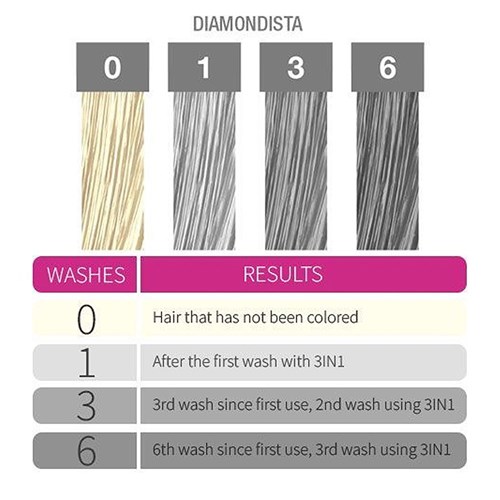 3-In-1 Shampoo - Diamondista